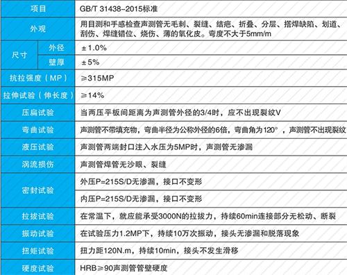魏都承插式声测管性能特点